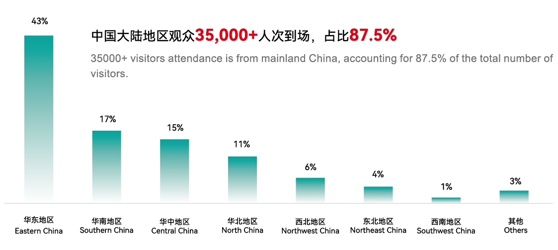 国内观众分析